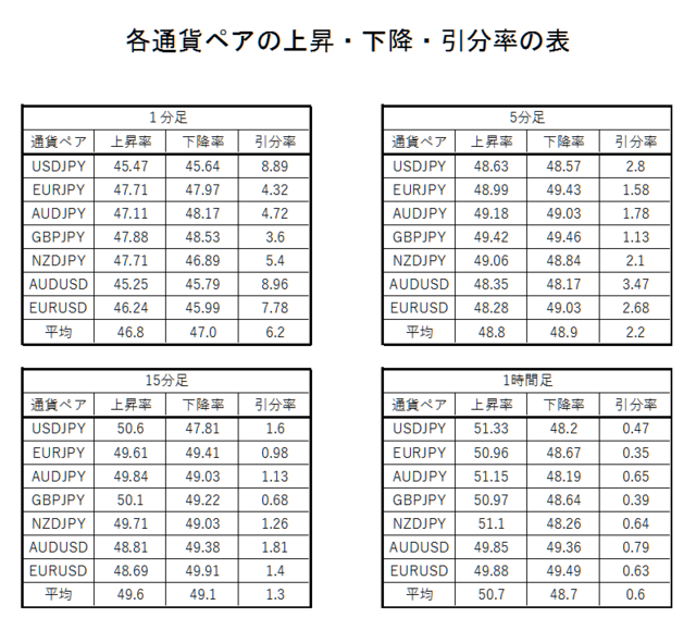 そろそろ，バイナリーオプションに本気で挑んでみようか